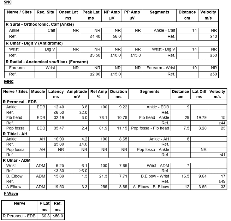 EMG/NCS Practice Cases for Neurology Board and RITE Review