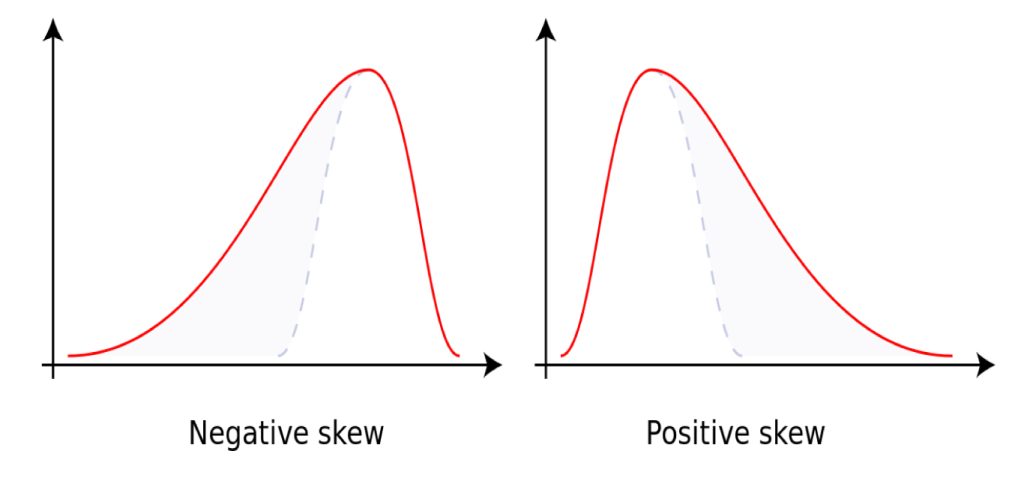 Biostatistics | NowYouKnow Neuro