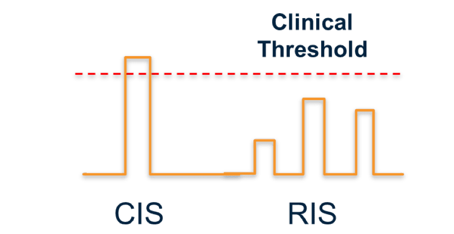 cisris