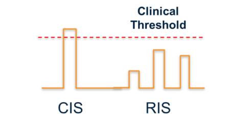 cisris cisris