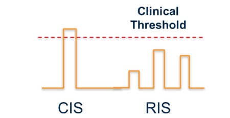 cisris